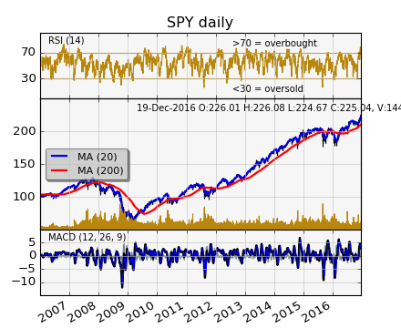 Matplotlib 中文用户指南 3.8 屏幕截图