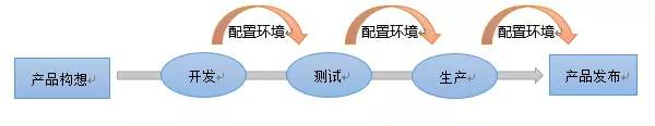 企业应用快速跨向容器时代的正确姿势