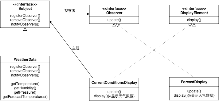 观察者模式(ObserverPattern)