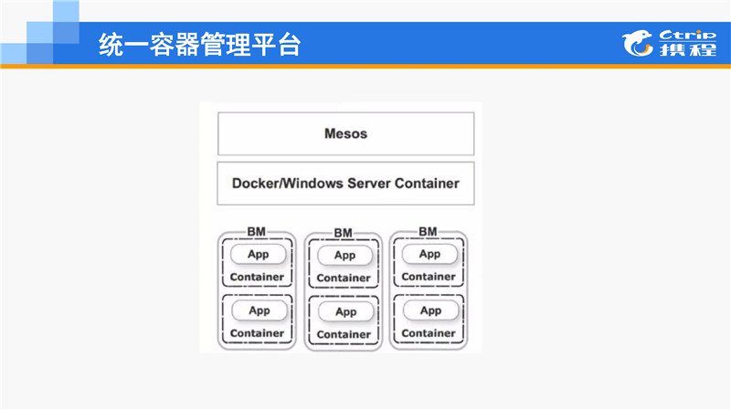 .Net大户的选择：Windows Container在携程的应用