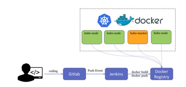 百分点大规模Kubernetes集群实践