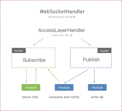 AppMateServer：基于 Websocket 的简易通讯服务器（Swift）