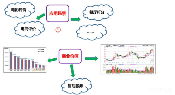 2016CCF大数据与计算智能大赛总结