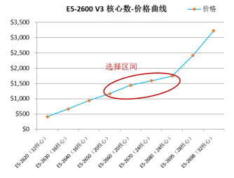 关于Ceph产品化的一些感悟