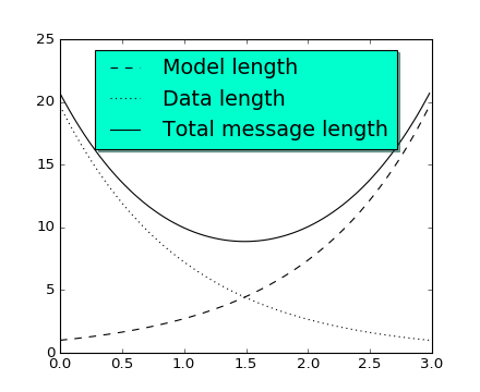 Matplotlib 中文用户指南 3.8 屏幕截图