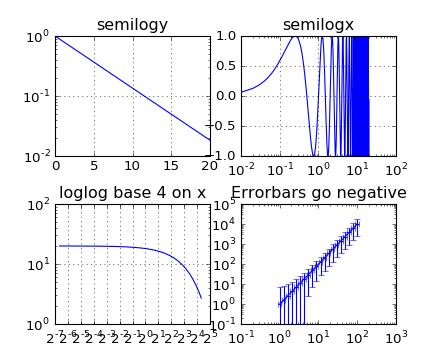 Matplotlib 中文用户指南 3.8 屏幕截图