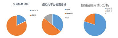 关于Ceph产品化的一些感悟