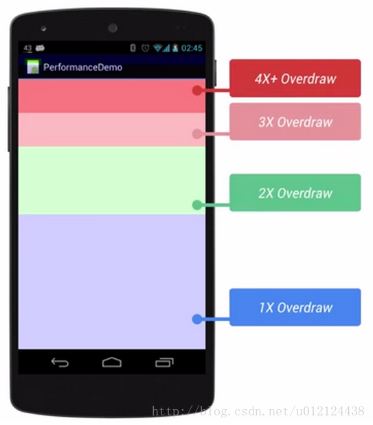 Android 性能优化系列之布局优化