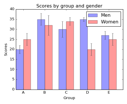 Matplotlib 中文用户指南 3.8 屏幕截图