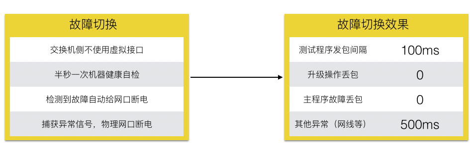 MGW——美团点评高性能四层负载均衡