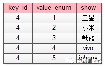 100 亿数据 1 万属性数据架构设计