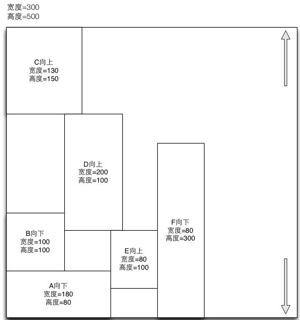 HTML/CSS中的float定位在iOS上的实现