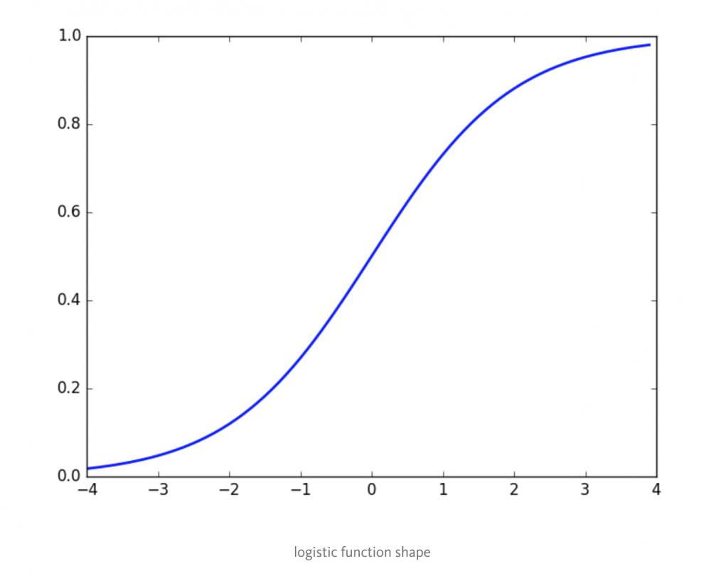 Logistic 函数 vs Softmax 函数