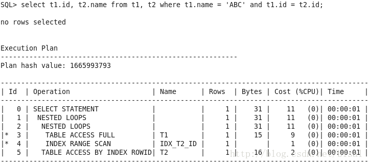 一个执行计划异常变更的案例 - 外传之SQL Profile(下)