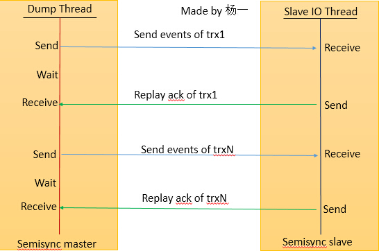 【MySQL】5.7新特性之七