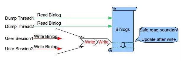 【MySQL】5.7新特性之七