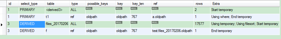 记MySQL一次关于In的优化