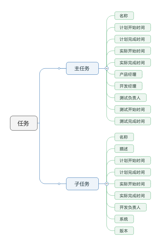 微服务的敏捷软件过程