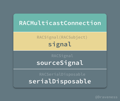 用于多播的 RACMulticastConnection