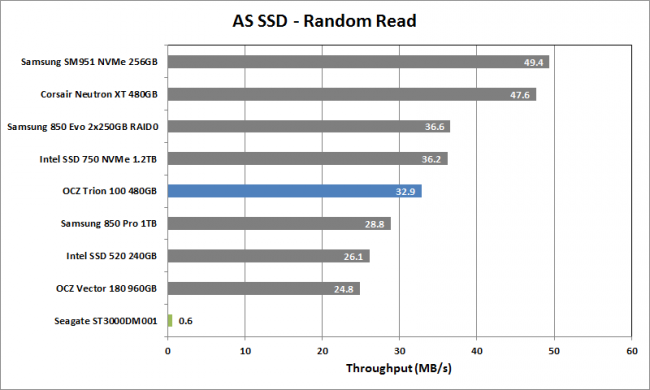 SSD基本原理