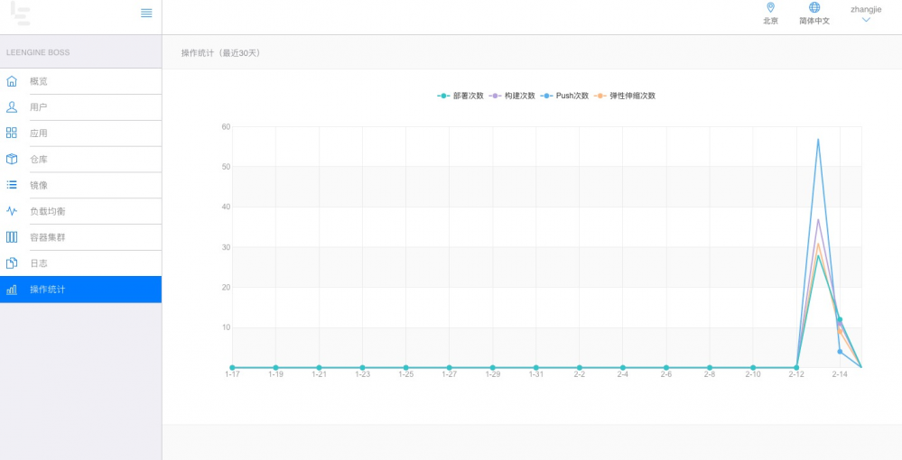 乐视云基于Kubernetes 的PAAS 平台建设