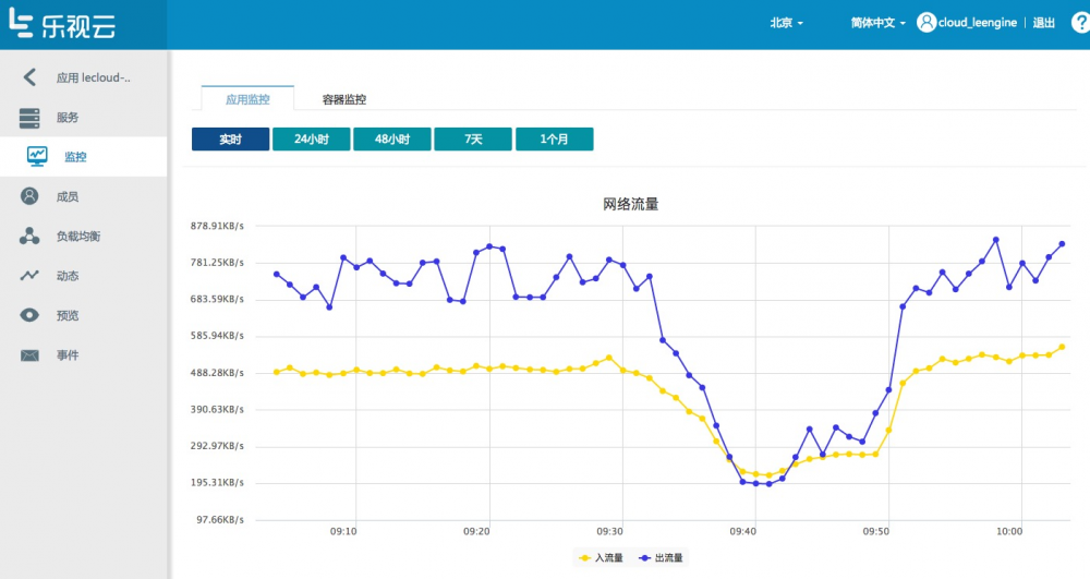 乐视云基于Kubernetes 的PAAS 平台建设