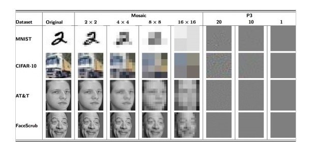 谁能驾驭马赛克？微软AI打码手艺 VS 谷歌AI解码绝活儿