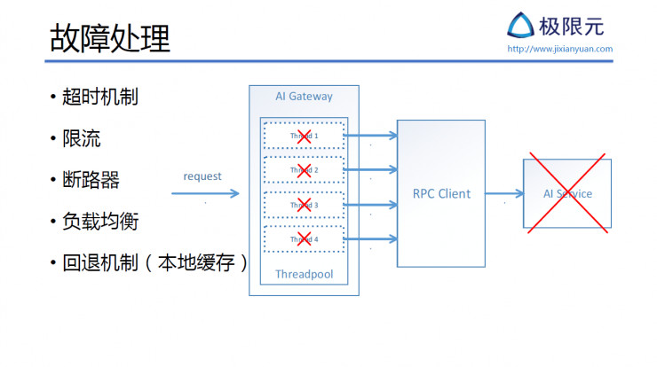 AI 公司该如何设计基于微服务的 AI SaaS 架构丨硬创公开课