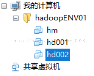 hadoop2.x单机搭建分布式集群超详细教程