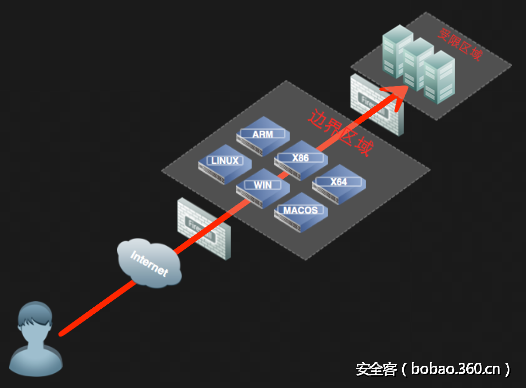 【技术分享】内网漫游之SOCKS代理大结局