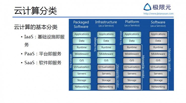 AI 公司该如何设计基于微服务的 AI SaaS 架构丨硬创公开课