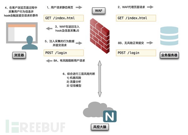 阿里云云盾Web应用防火墙深度测评