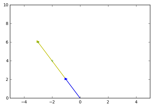 机器学习的数学基础：向量篇