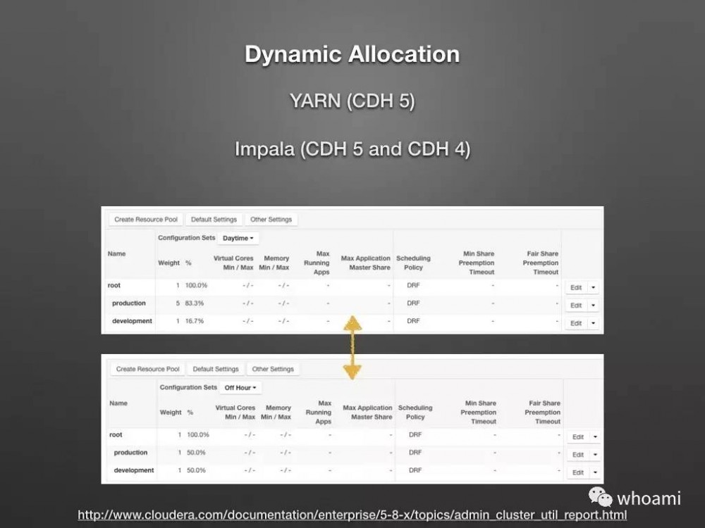 Cloudera Manager 架构设计和原理剖析（PPT）