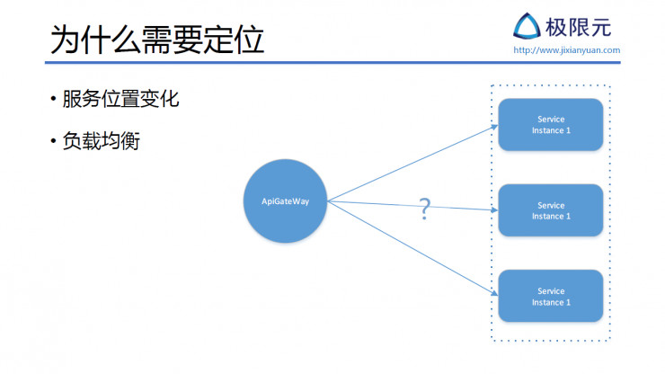 AI 公司该如何设计基于微服务的 AI SaaS 架构丨硬创公开课