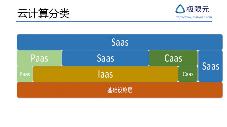 AI 公司该如何设计基于微服务的 AI SaaS 架构丨硬创公开课