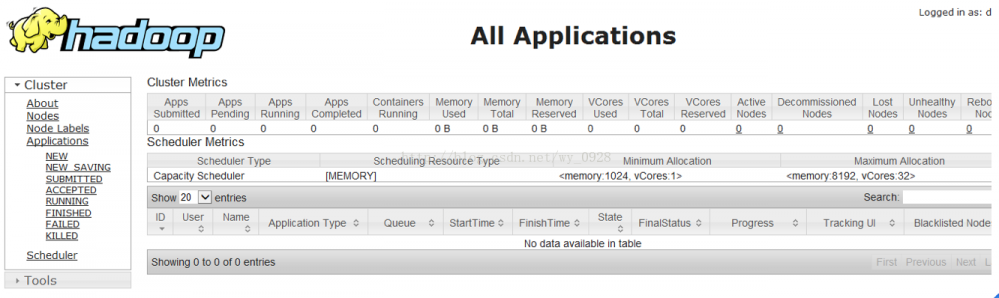 hadoop2.x单机搭建分布式集群超详细教程