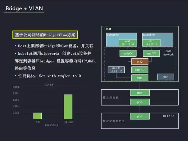 实录分享|kubernetes 在腾讯游戏的应用实践