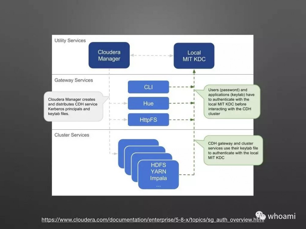 Cloudera Manager 架构设计和原理剖析（PPT）