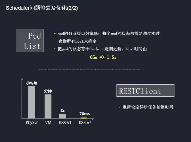 实录分享|kubernetes 在腾讯游戏的应用实践