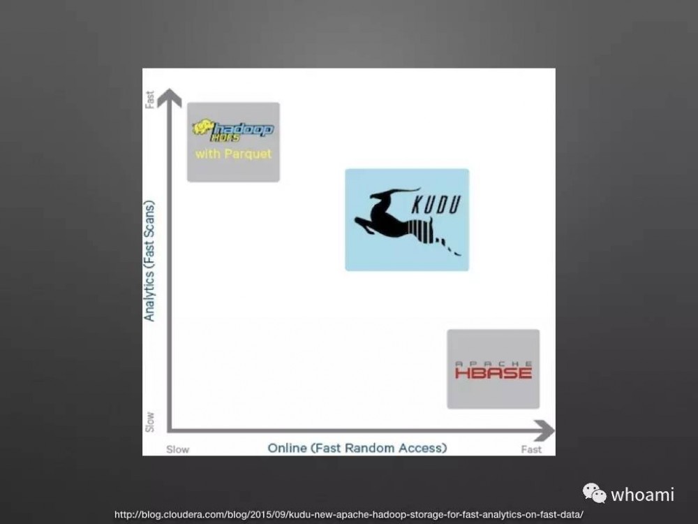 Cloudera Manager 架构设计和原理剖析（PPT）