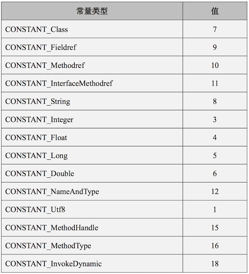 Jvm之用java解析class文件