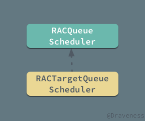 理解 RACScheduler 的实现