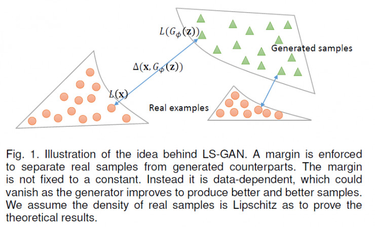 LS-GAN作者诠释新型GAN：条条大路通罗马，把GAN建立在Lipschitz密度上