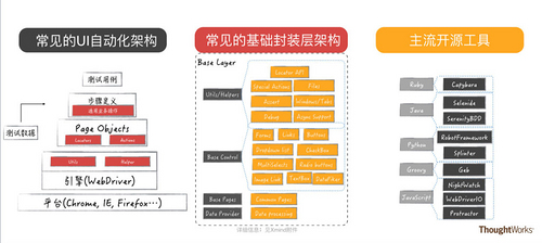 软件咨询师工具箱