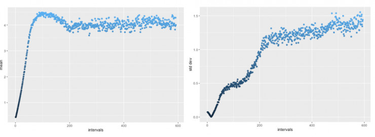 GAN 很复杂？如何用不到 50 行代码训练 GAN（基于 PyTorch）