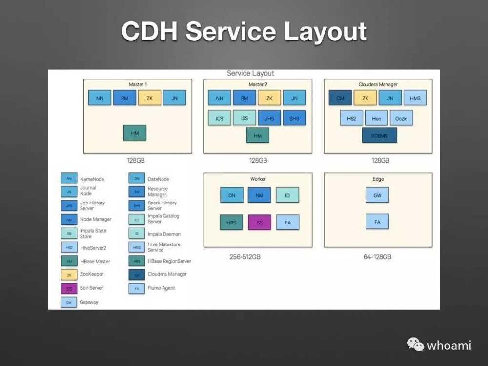 Cloudera Manager 架构设计和原理剖析（PPT）