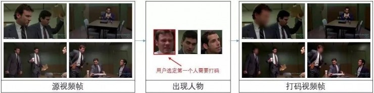 谁能驾驭马赛克？微软AI打码手艺 VS 谷歌AI解码绝活儿