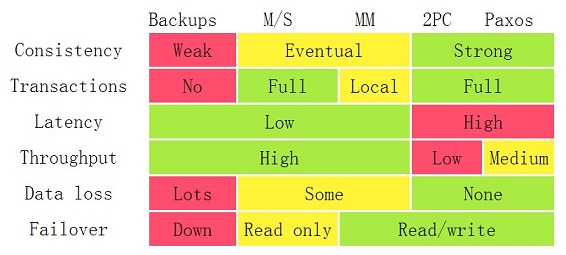 从Gitlab误删除数据库想到的