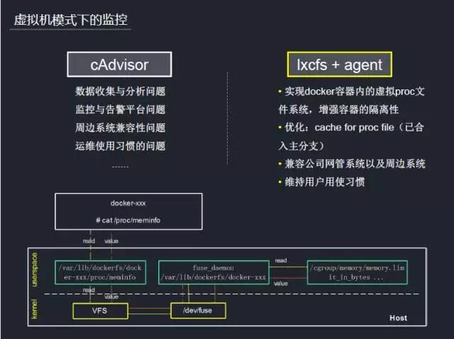 实录分享|kubernetes 在腾讯游戏的应用实践